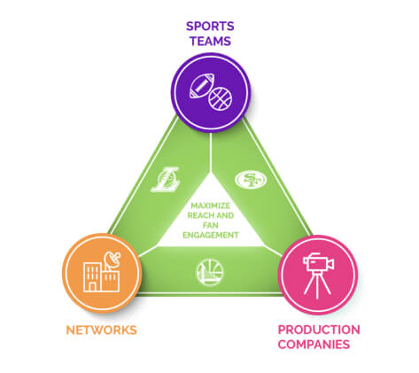 New playmakers in sport media
